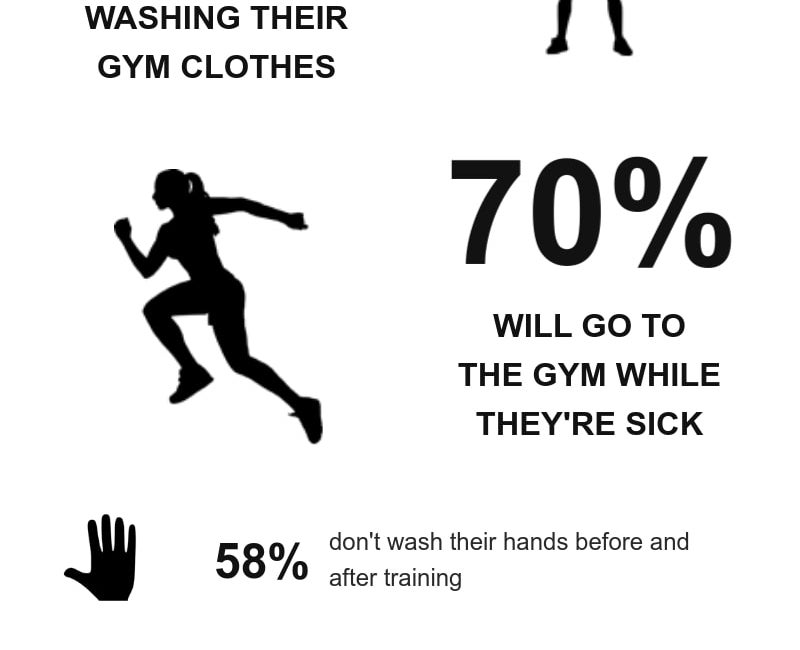 gym hygiene infographic