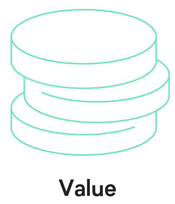 Value
